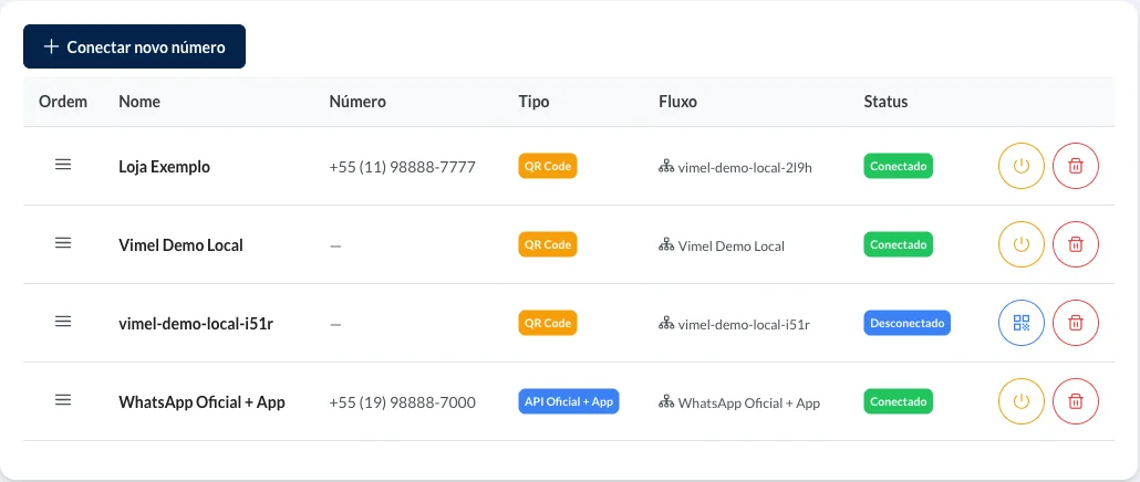 Aba Conexões WhatsApp, com o botão Conectar novo número e a tabela de instâncias com as colunas Ordem, Nome, Número, Tipo, Fluxo e Status.