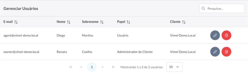 Tela Gerenciar Usuários, com a busca Pesquisar e a tabela de usuários com as colunas E-mail, Nome, Sobrenome, Papel e Cliente, e os botões de editar e excluir em cada linha.